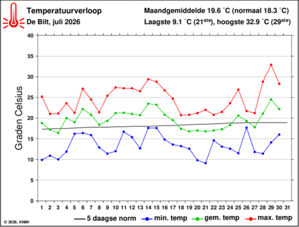Schermafbeelding 2026-07-31 172053.png Schermafbeelding 2026-07-31 172053.png