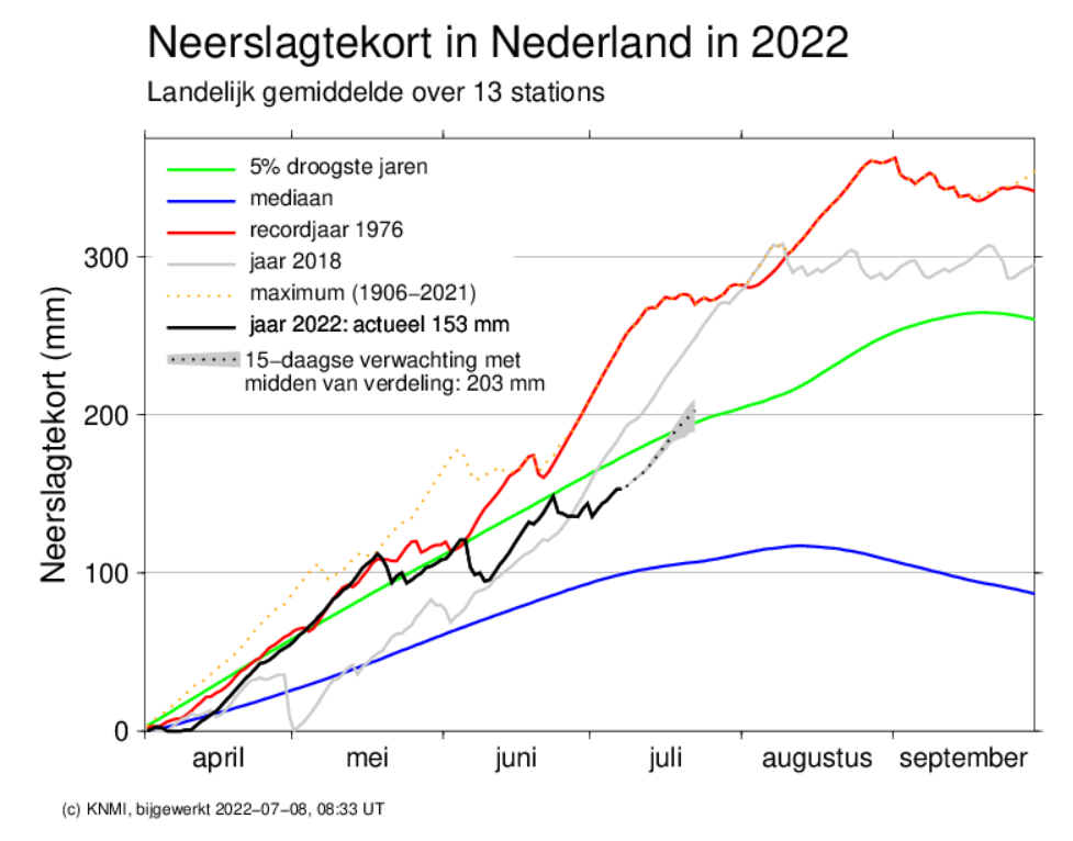 Neerslagtekort KNMI grafiek.PNG