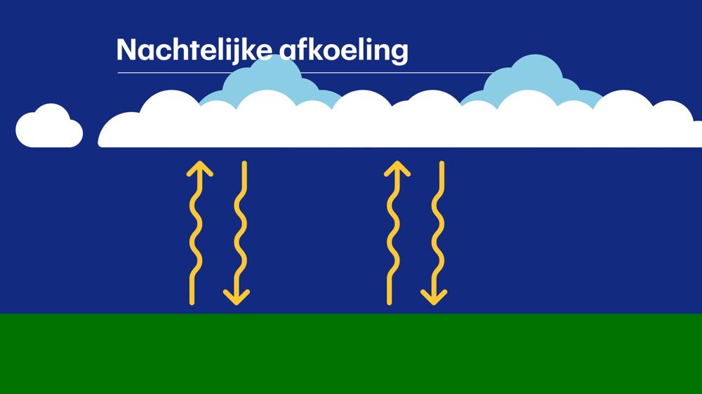 Nachtelijke afkoeling - WEER_4NW.jpg