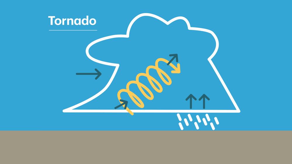 Ontstaan_tornado_02.jpg