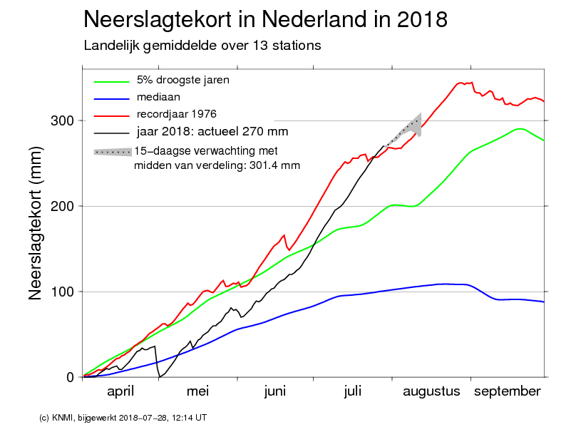 Neerslagtekort.PNG