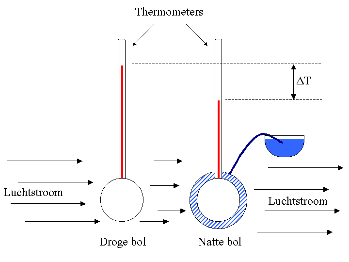 Svdmolen_wikipedia_wetbulbtemp.png