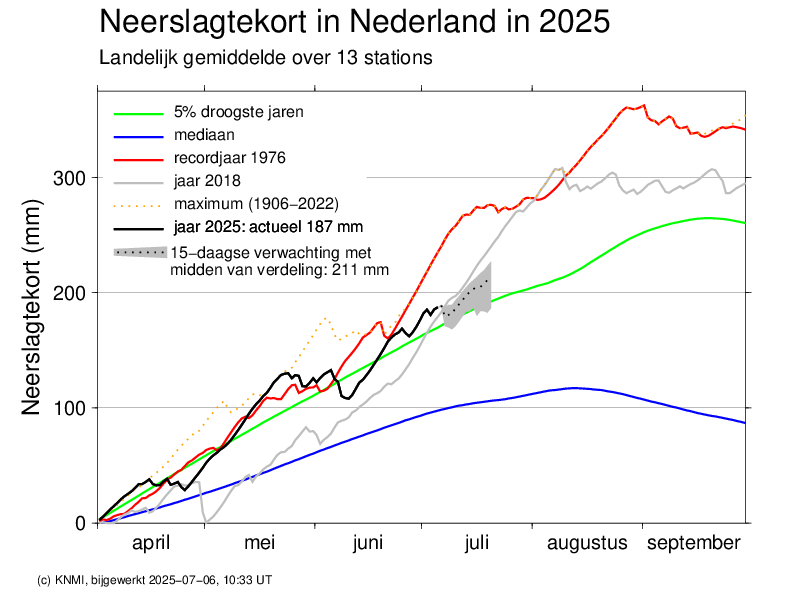 neerslagtekort.png
