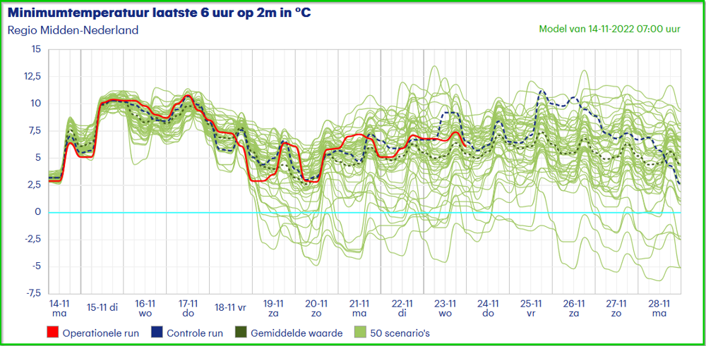 2022-11-14 13_19_55-Buienradar.nl - bekijk de pluim voor een beeld voor de komende 14 dagen â€“ Mozill.png