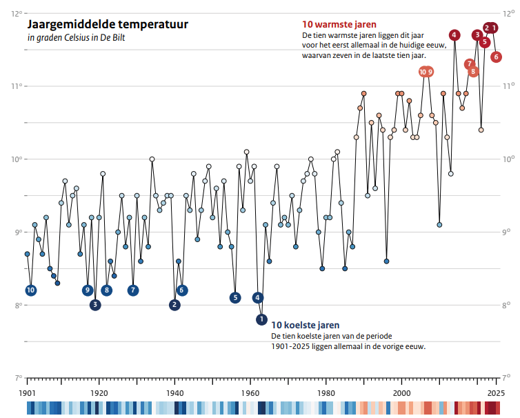 Schermafbeelding 2026-01-30 140247.png