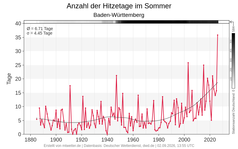 mo_tx30-sommer-BW-werte.png