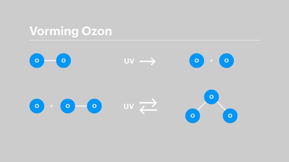 Vorming ozon.jpg