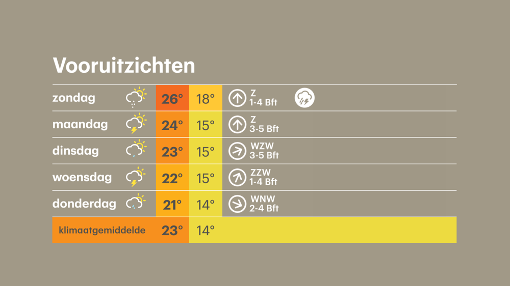 Vooruitzichten.png