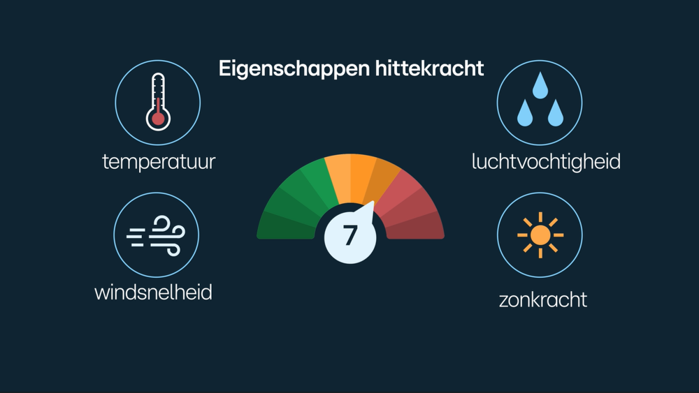 Eigenschappen hittekracht.PNG