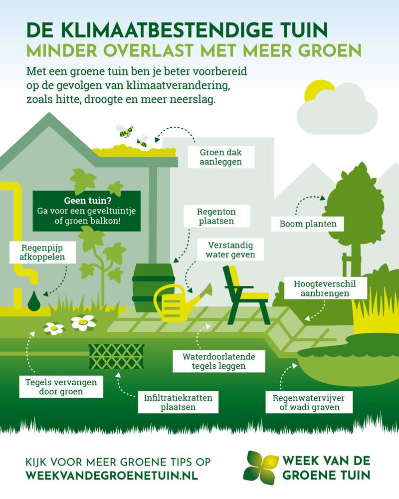 Klimaatbestendige tuin.jpg