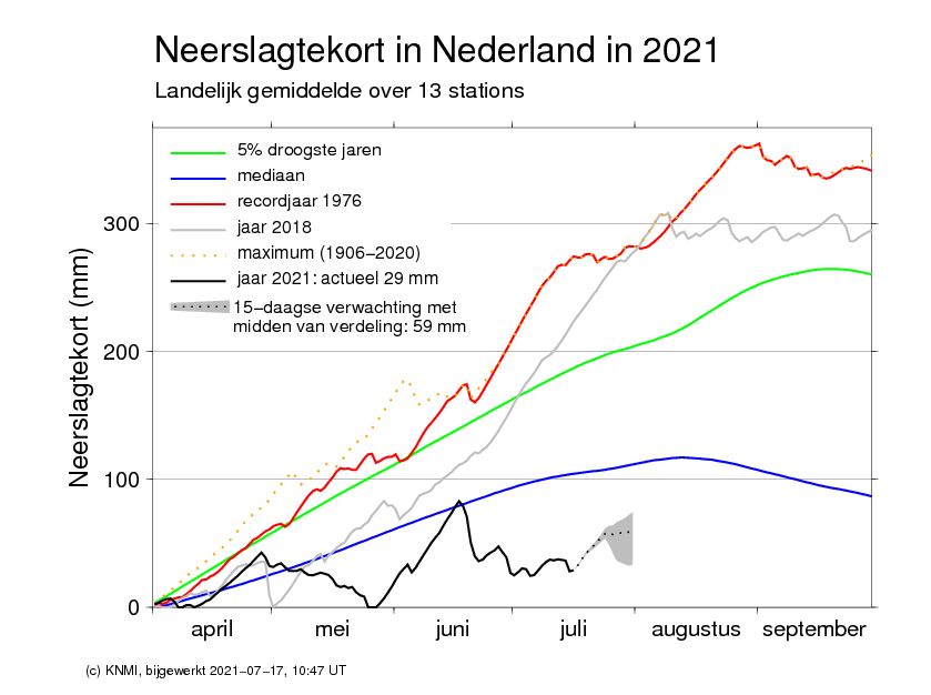 Droogte.JPG