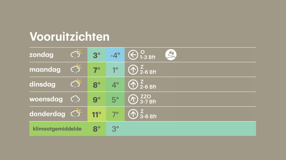 Buienradar.nl - Actuele Neerslag, Weerbericht, Weersverwachting ...