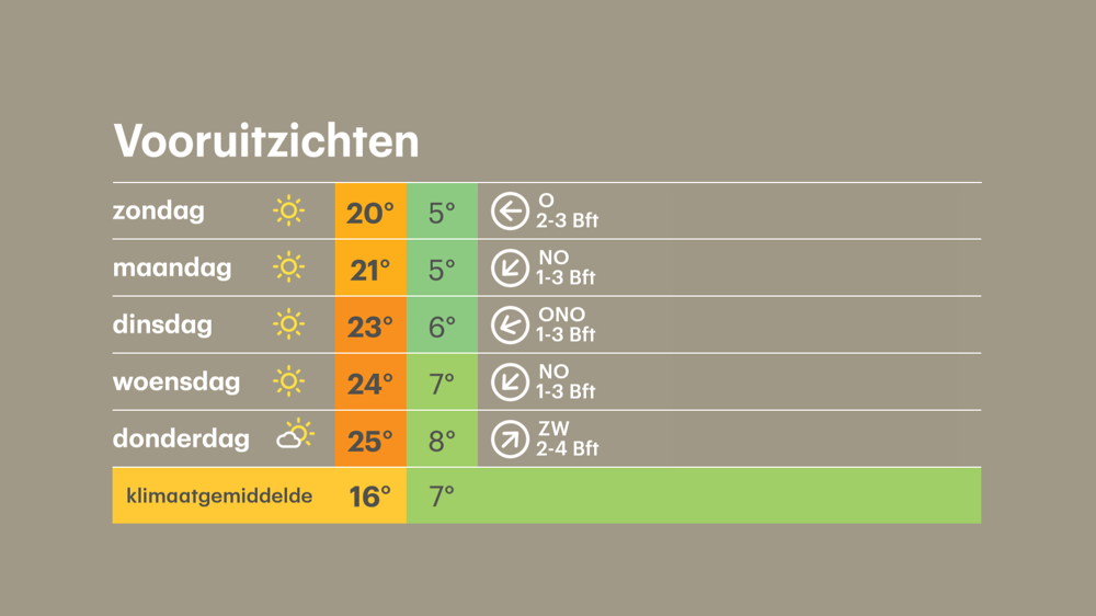 Vooruitzichten.png