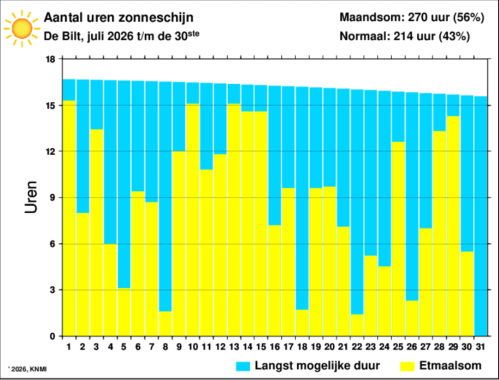 Schermafbeelding 2026-07-31 172122.png Schermafbeelding 2026-07-31 172122.png