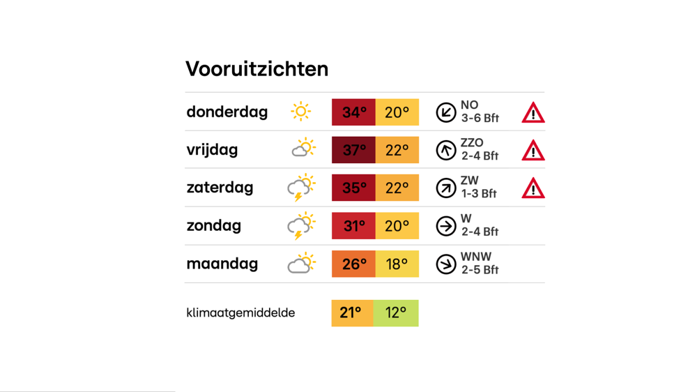 Meerdaagse.png Meerdaagse.png