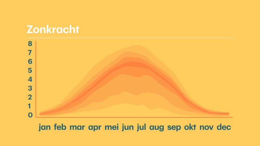 Zonkracht_perJaar.jpg