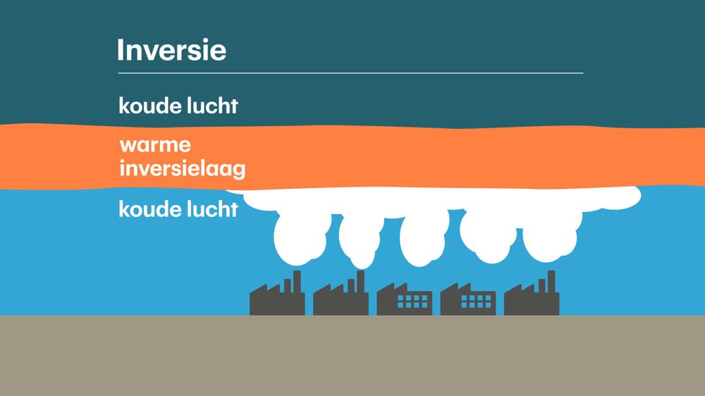 weer normaal patroon inversie links.jpg