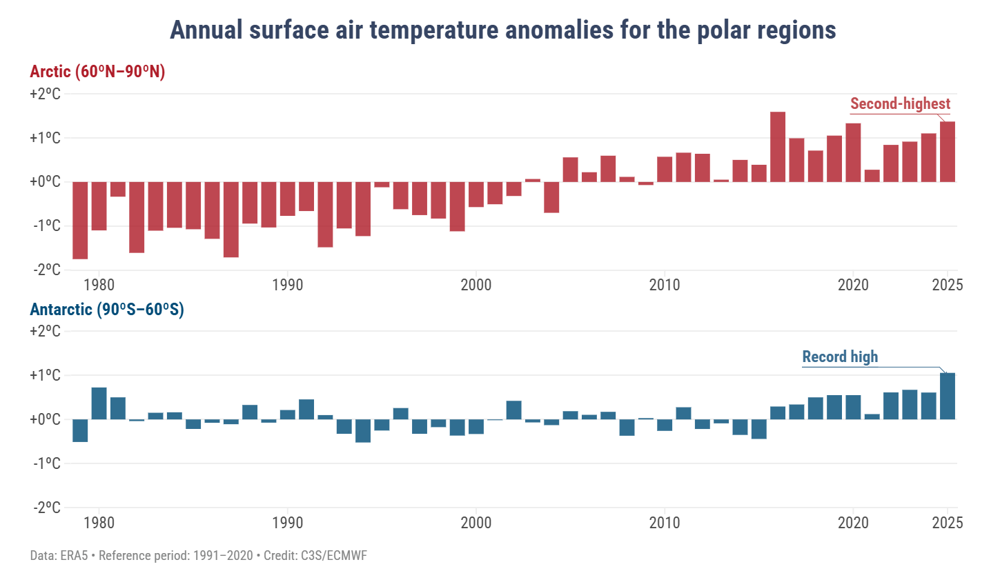 Annual surface air temp anomaly.png