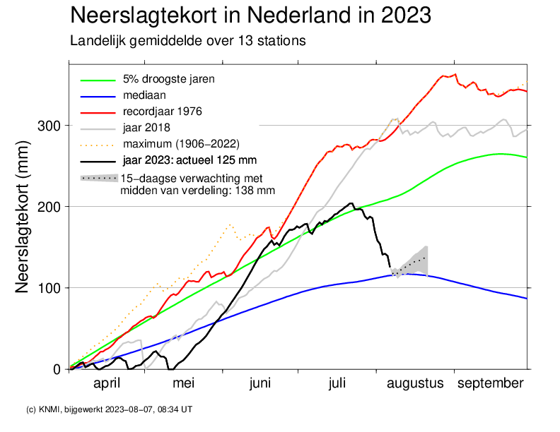 neerslagtekort.png