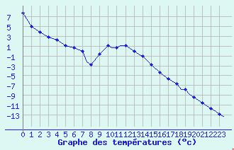 Temp Amarillo TX.JPG