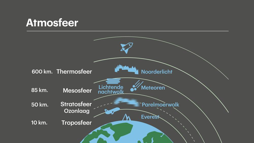 Atmosfeer_Opbouw_v1_03.jpg