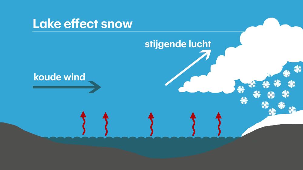 LakeEffectSnow_05.jpg