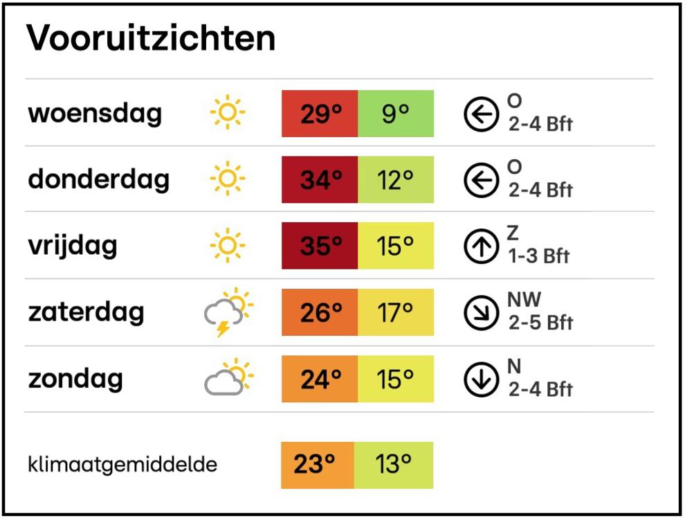 Meerdaagse.jpg Meerdaagse.jpg