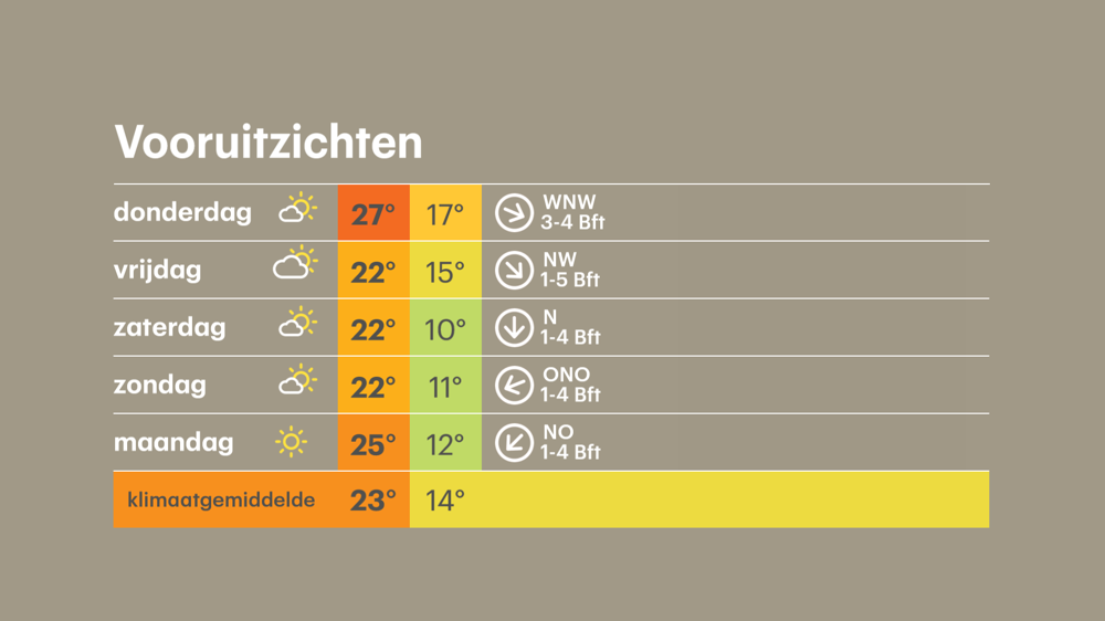 Buienradar.nl - Actuele Neerslag, Weerbericht, Weersverwachting ...