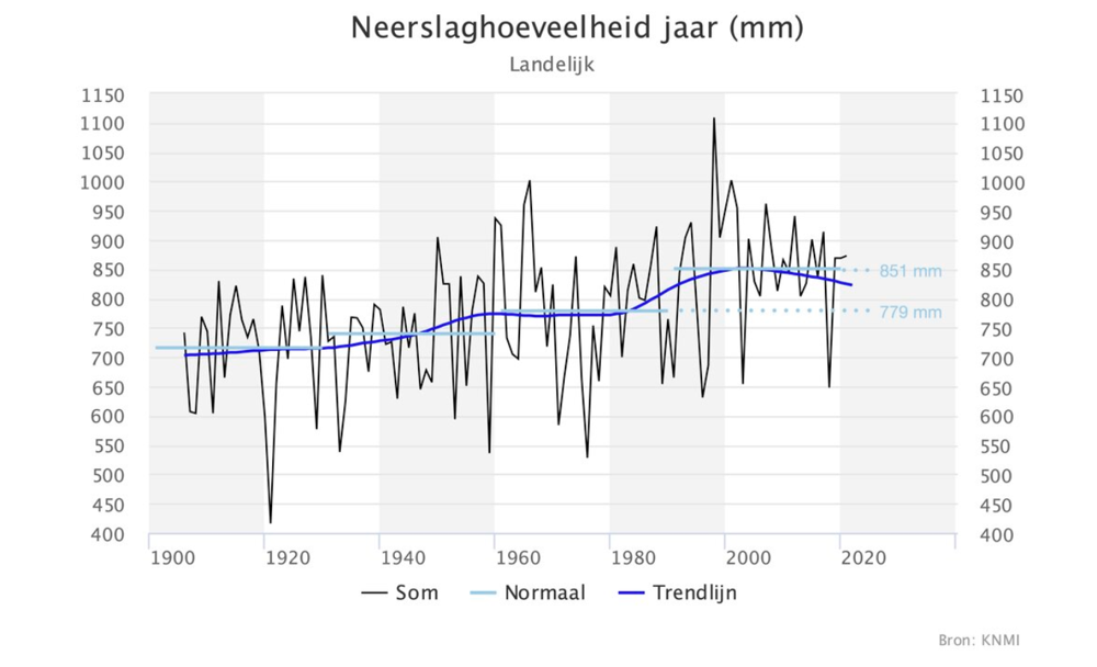 Scherm&Acirc;&shy;afbeelding 2026-03-13 om 13.33.46.png