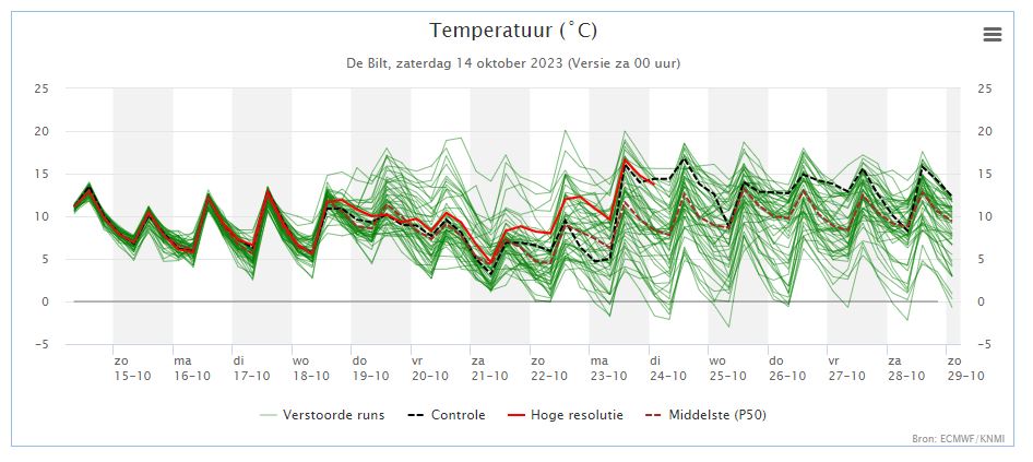 Pluim temperatuur.JPG