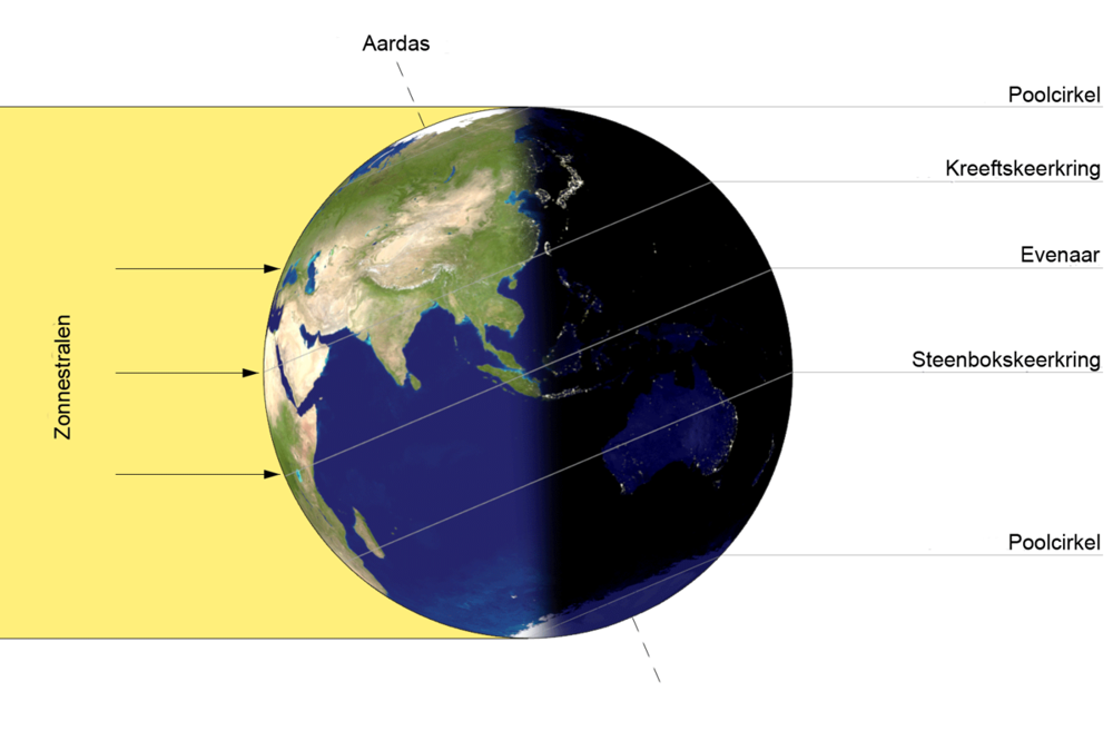 Tilt aarde_Wikipedia.png