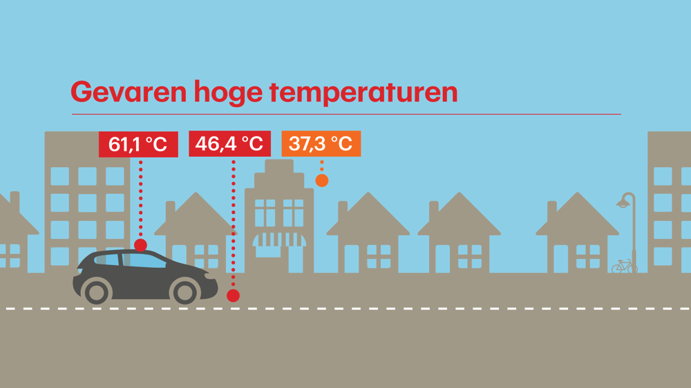 Gevaren hoge temperaturen - GIS 1.jpg