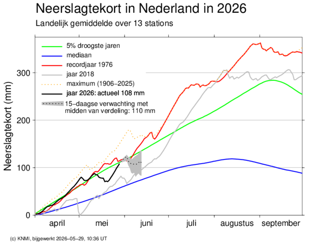 Schermafbeelding 2026-05-30 160454.png
