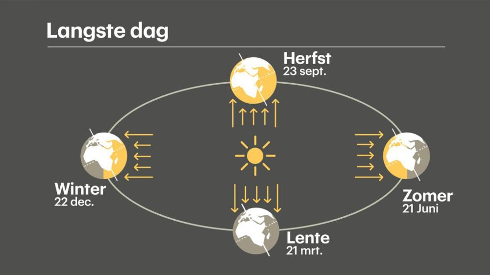 Langste dag.jpg