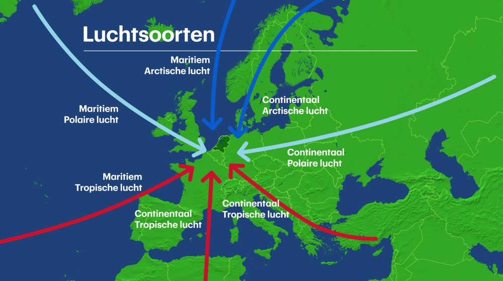 Nederland bevindt zich op de gematigde breedtegraad. Luchtsoorten uit verschillende windstreken, met hun eigen verschillende karakteristieken, kunnen ons land bereiken. Daarom kan het weer zo wisselvallig zijn in onze omgeving, zowel qua weerbeeld als temperatuur.