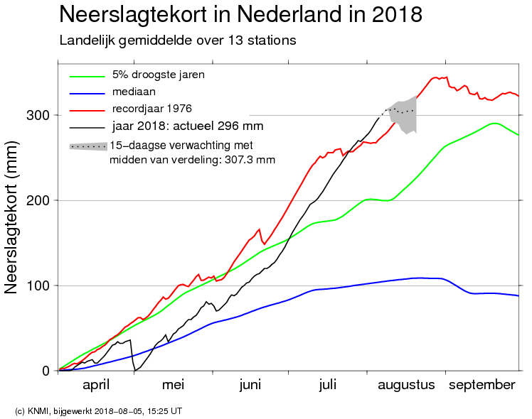 2018-08-06_Neerslagtekort.png