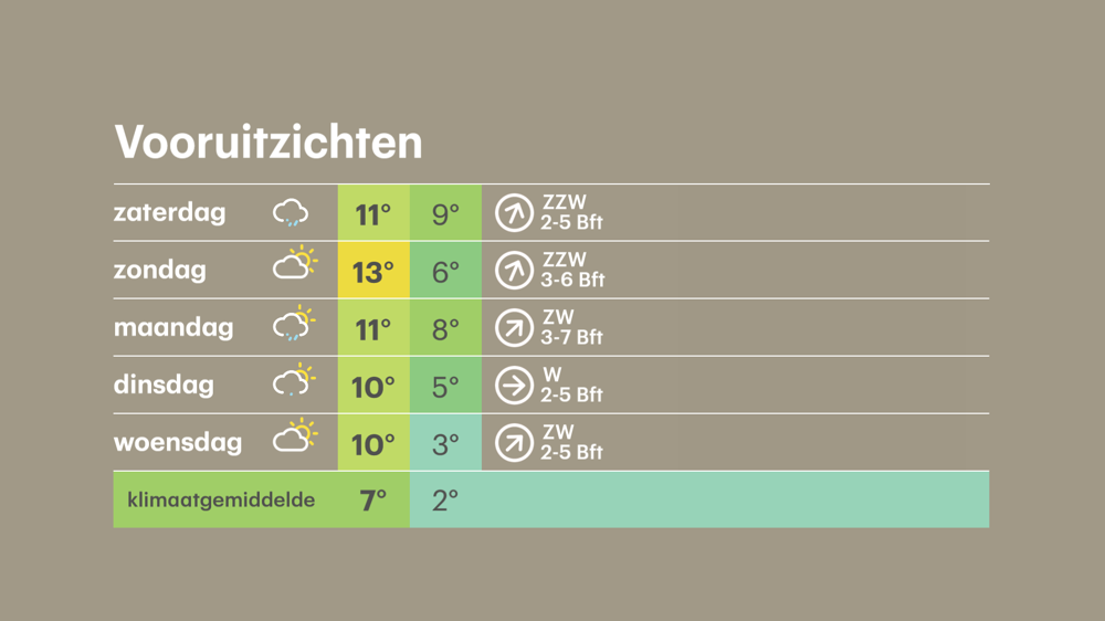 vooruitzicht.png vooruitzicht.png