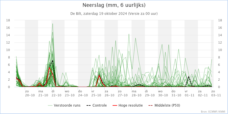 KNMI_expertpluim_De_Bilt_Neerslag_202410190000.png