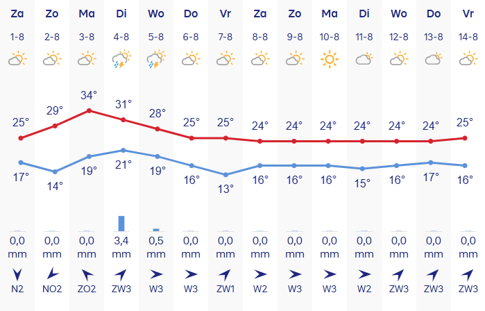 14-daagse verwachting Ell.png 14-daagse verwachting Ell.png