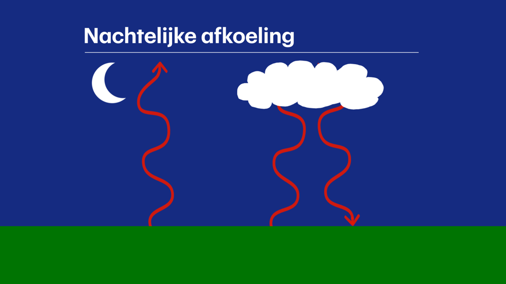 nachtelijke afkoeling 02_weer 2017_03.jpg