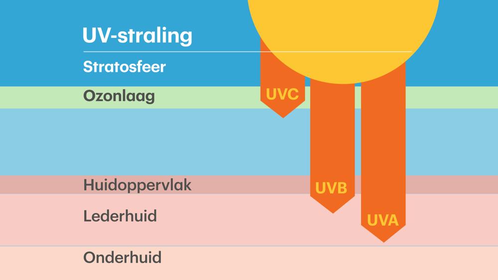 uv_straling.jpg