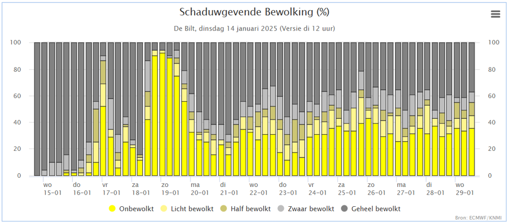 Zonverwachting.png