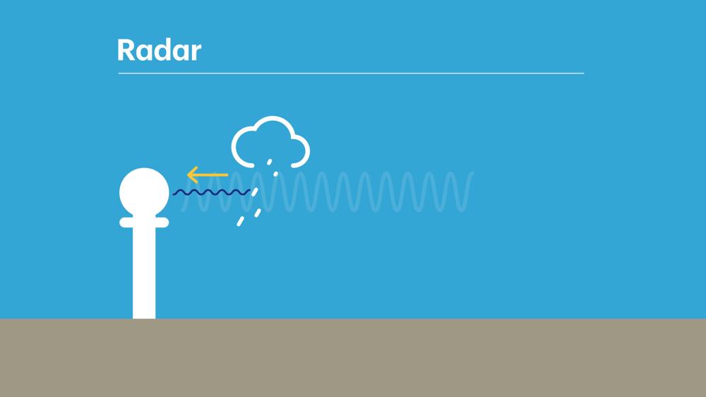 Radar lichte regen.jpg