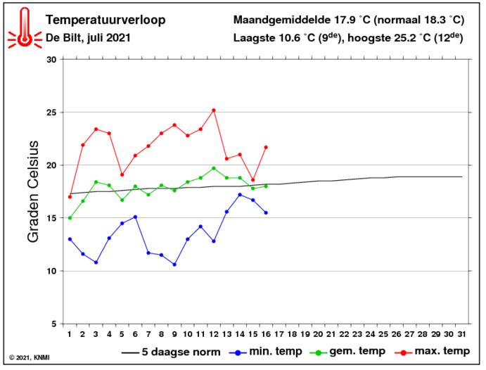 Temperatuur.jpg