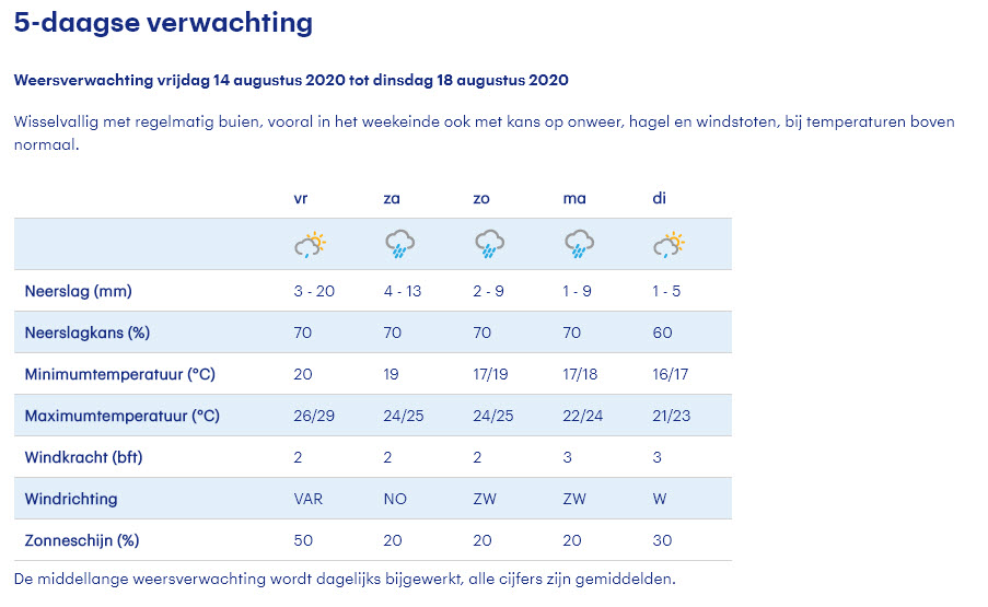 Buienradar.nl - Actuele Neerslag, Weerbericht, Weersverwachting ...