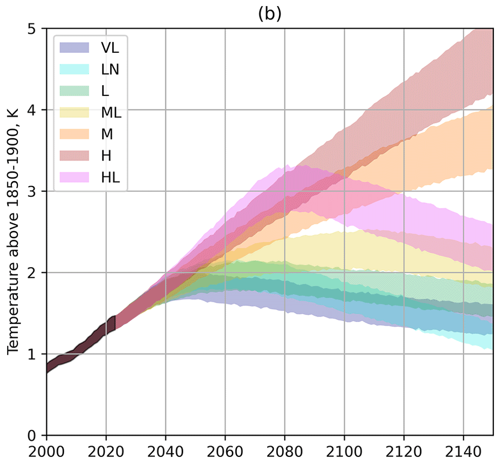 Klimaatscenario's.png