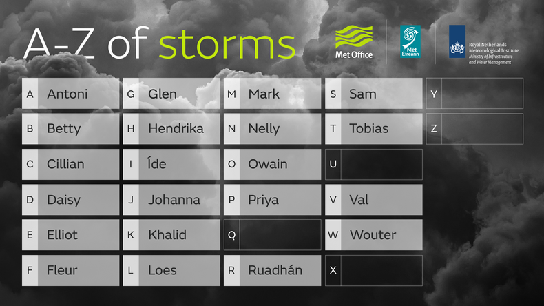 Storm_namen_graphic_2022_2023.png