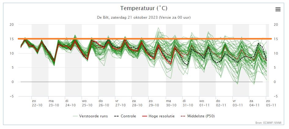 Pluim temperatuur.JPG