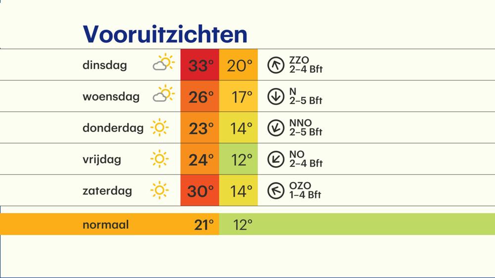 20190624_Vooruitzichten.jpg
