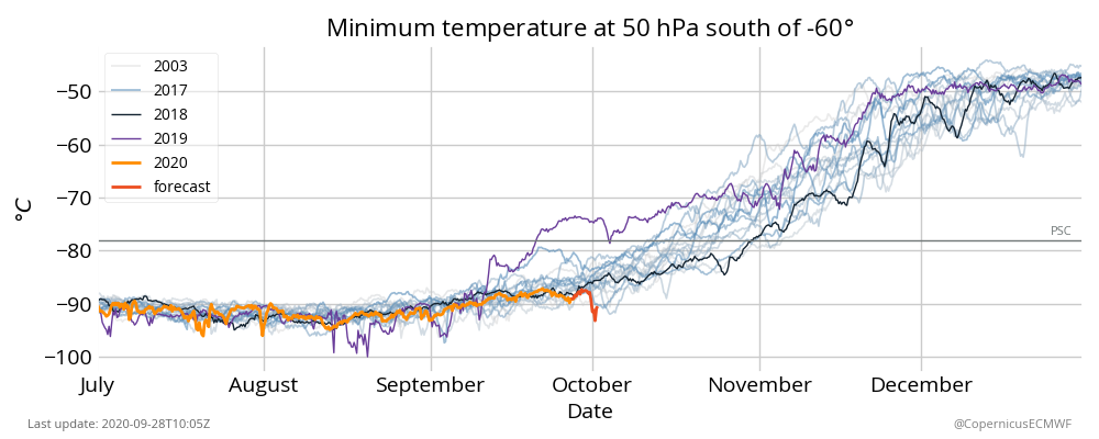 Temperatuur Copernicus ECMWF.png